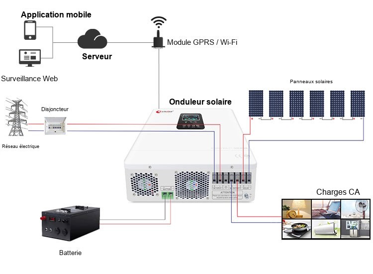 hors réseau Système solaire 2 kW Kit de câblage