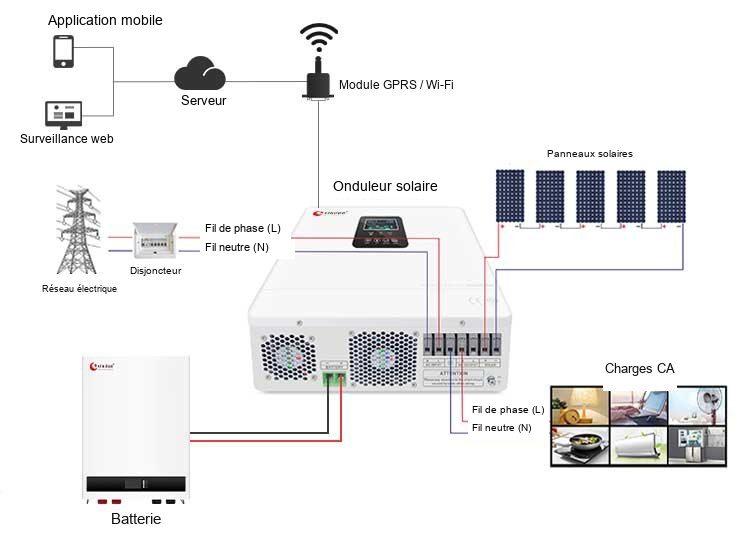 Schéma de câblage HP-pro-T 5kw système solaire hors réseau Schéma de câblage HP-pro-T 5kw système solaire hors réseau