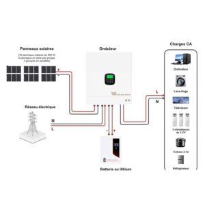 Schéma de connexion du système solaire 12,3 kW