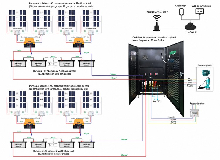Schéma de connexion du système solaire 160kw