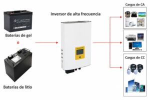 ¿Se puede conectar un inversor de alta frecuencia con baterías de litio o gel?