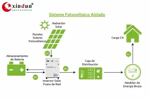 sistema fotovoltaico independiente