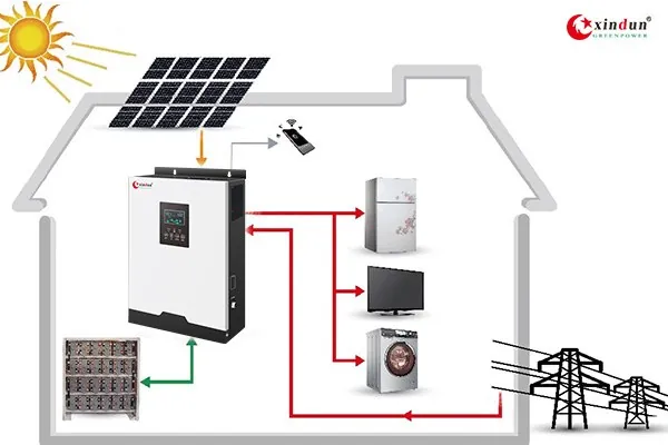 sistema inversor solar