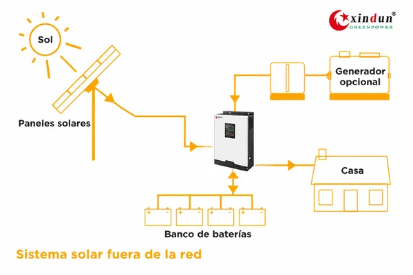 sistema inversor solar fuera de la red sistema inversor solar fuera de la red
