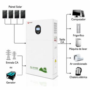 sistema solar e de baterias