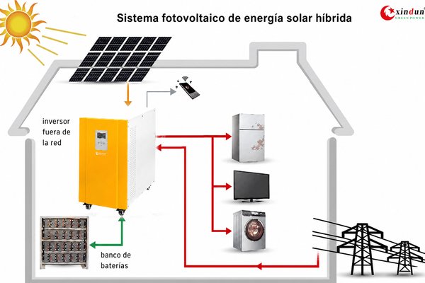sistema solar fotovoltaico híbrido