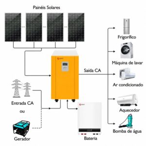 sistema solar off-grid 10k 10kv 10kwh 10kw com bateria de backup