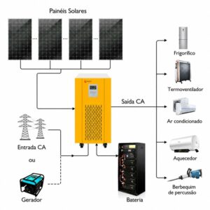 sistema solar off-grid 15 kw 15kw com armazenamento de bateria de backup