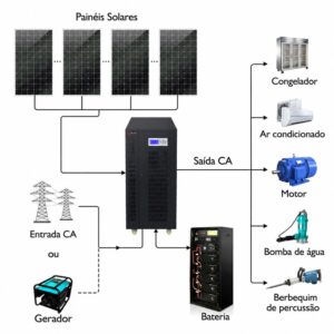 sistema solar off-grid 50kw com baterias para venda