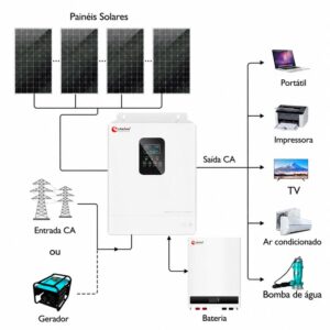 sistema solar off-grid 5kwh 5kv 5kva 5kw com bateria de backup