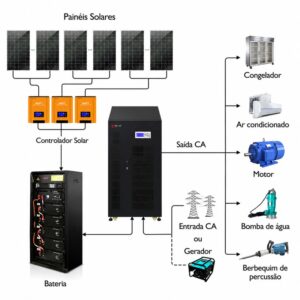 sistema solar off-grid 80kw 100kw com bateria