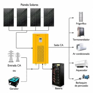sistema solar off-grid completo 30kva 30kwh 30kw com bateria