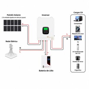 sistemas solares híbridos off-grid 6.3 kW