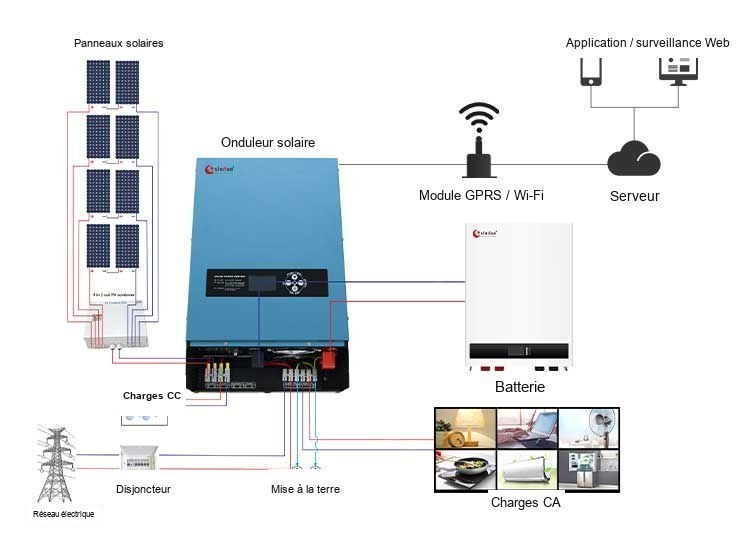 Système de panneaux solaires LS 5KW