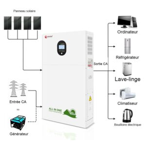 Système solaire et batterie