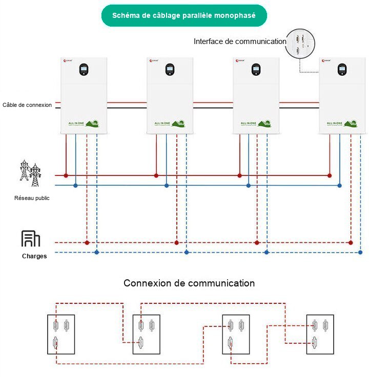 Système solaire et batterie dans le diagramme de câblage parallèle