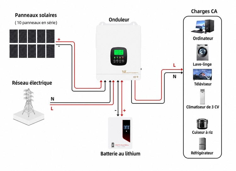 Système solaire hybride 6.3 kw Système solaire hybride 6.3 kw