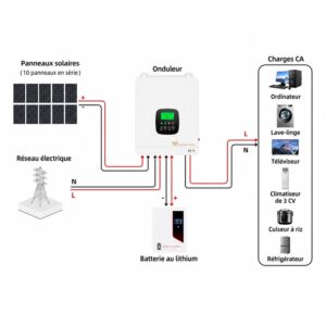 Systèmes électriques hybrides 6.3 kw hors réseau