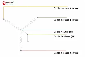 trifásicoA/B/C y N,PE