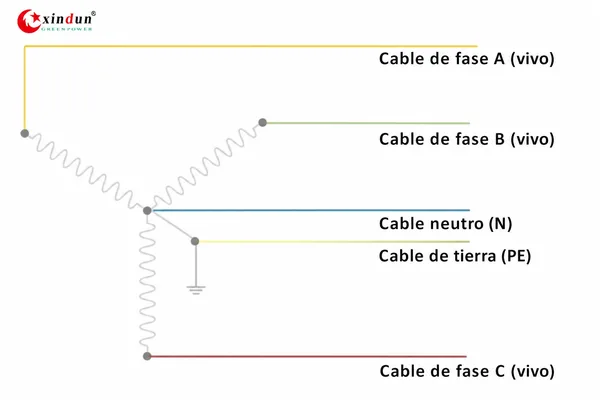 trifásicoA/B/C y N,PE