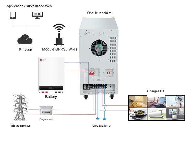 WD 10kw système solaire hors réseau WD 10kw système solaire hors réseau