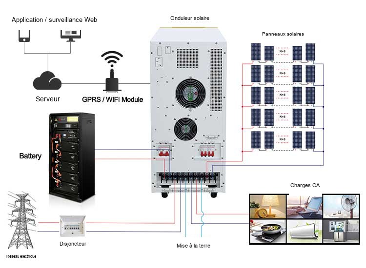 WD 20kw système solaire hors réseau WD 20kw système solaire hors réseau