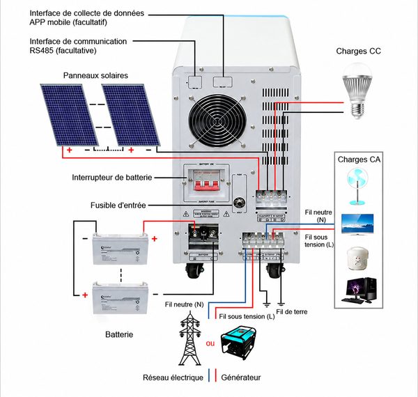 WP-solaire-onduleur-10