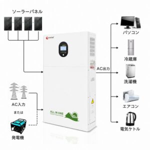 ソーラーとバッテリーシステム