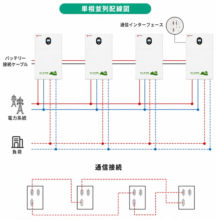 ソーラーとバッテリーシステム並列配線図