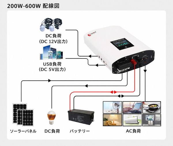 ハイブリッドPVインバーター配線図 ハイブリッドPVインバーター配線図