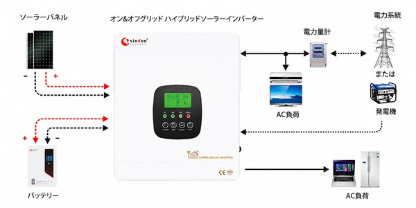 ハイブリッドインバーターオンオフグリッド