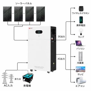 プラグアンドプレイLiFePO4ソーラー発電機システム