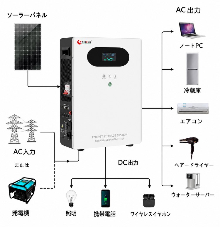 リチウムバッテリー貯蔵インバーター リチウムバッテリー貯蔵インバーター