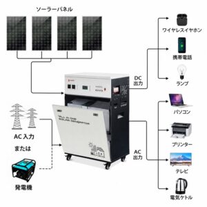 中国ソーラー発電機メーカー工場