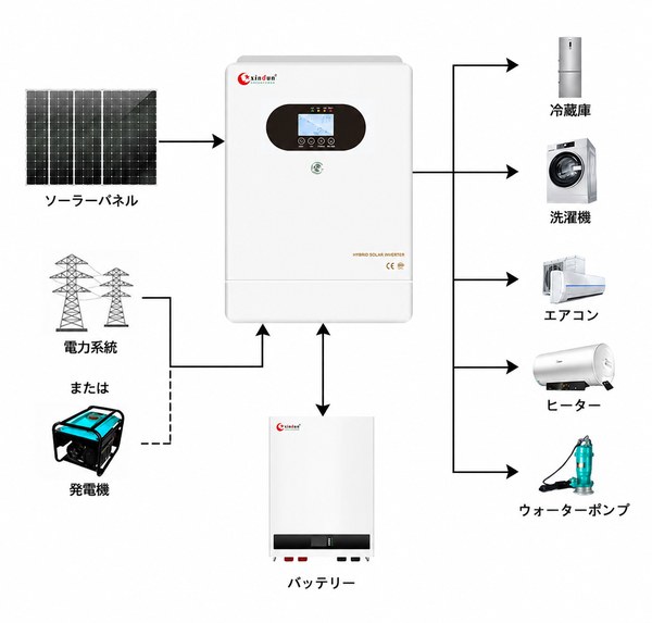 単相高周波インバーター配線図