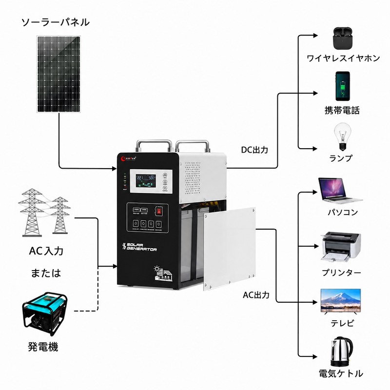 卸売300ワット500ワット1000ワットソーラーパネルキット 卸売300ワット500ワット1000ワットソーラーパネルキット