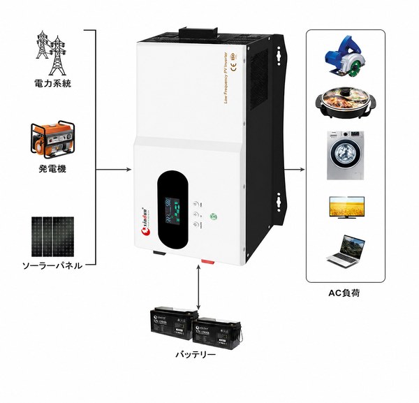 純正弦波低周波インバーター配線図 純正弦波低周波インバーター配線図