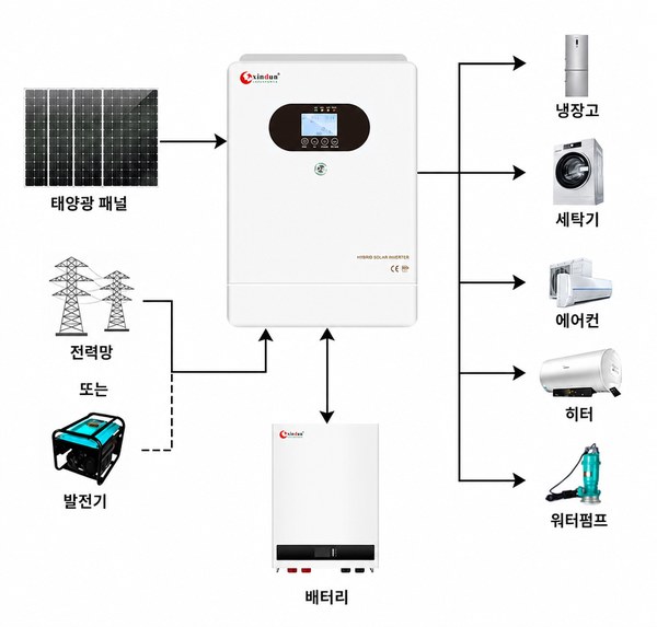 단상 고주파 인버터 배선도