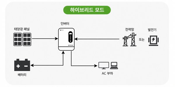 오프그리드 온그리드 하이브리드 인버터 오프그리드 온그리드 하이브리드 인버터