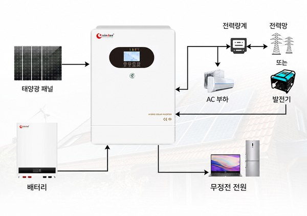 온그리드 오프그리드 고주파 인버터 배선도