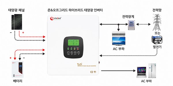 온오프그리드 하이브리드 인버터 온오프그리드 하이브리드 인버터