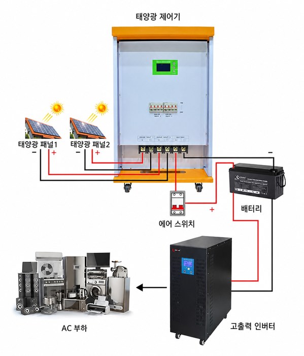 최우수 PWM 태양광 충전 제어기 배선도 최우수 PWM 태양광 충전 제어기 배선도