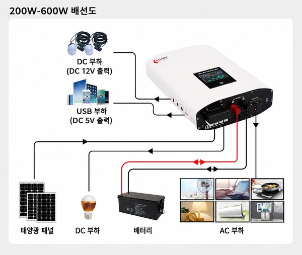 하이브리드 PV 인버터 배선도