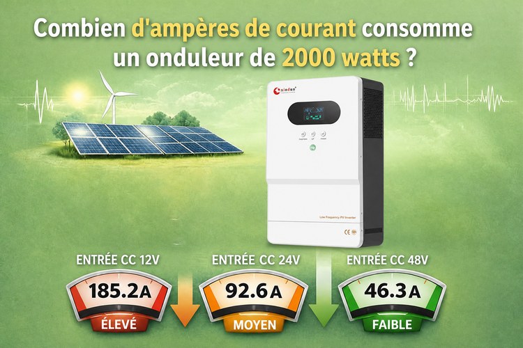 ampères d'un onduleur 2000 watts