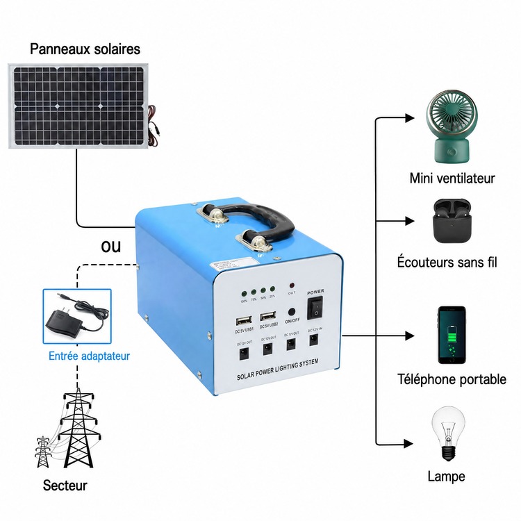cablage systeme solaire domestique paygo cablage systeme solaire domestique paygo