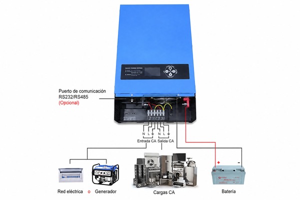 Cómo conectar un solar híbrido de 5 kw inverterï1⁄4 Cómo conectar un solar híbrido de 5 kw inverterï1⁄4