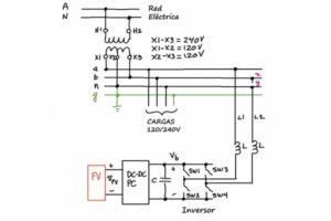 Sistema de energía solar Xindun de China Esquema del inversor de potencia de onda sinusoidal pura de 12 V 220 V