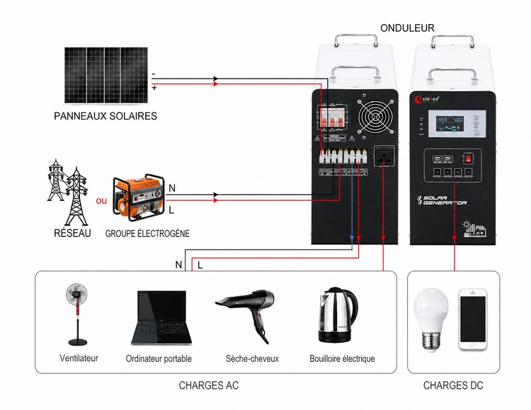 onduleur-chargeur ESS à onde sinusoïdale pure onduleur-chargeur ESS à onde sinusoïdale pure