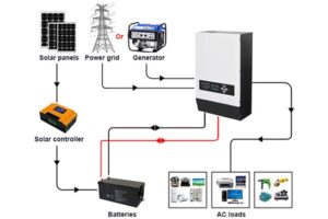 Sistema de energía solar Xindun de China inversor de baja frecuencia