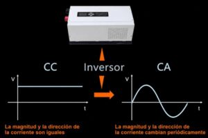 Sistema de energía solar Xindun de China Inversor de CC a CA 2